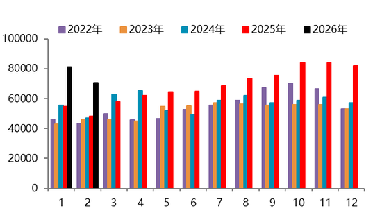 【二季报】碳酸锂：资源端扰动不断，估值上修