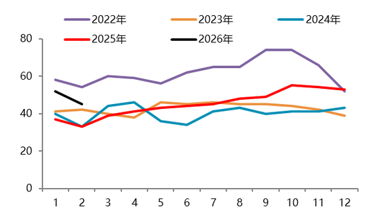 【二季报】碳酸锂：资源端扰动不断，估值上修