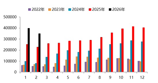 【二季报】碳酸锂：资源端扰动不断，估值上修