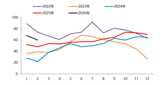 【二季报】碳酸锂：资源端扰动不断，估值上修