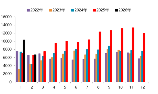 【二季报】碳酸锂：资源端扰动不断，估值上修