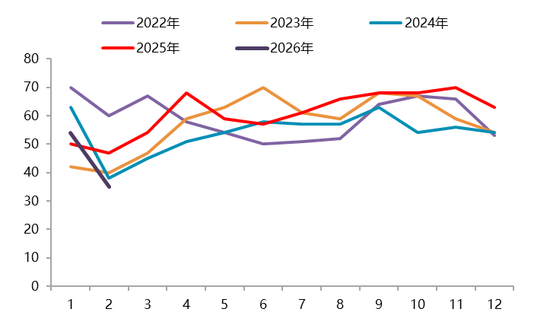 【二季报】碳酸锂：资源端扰动不断，估值上修