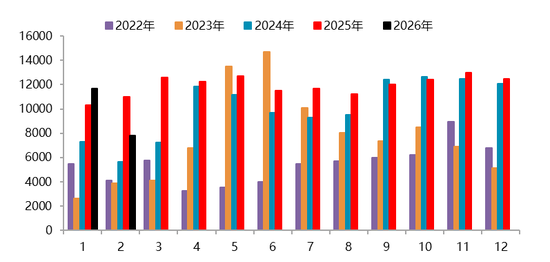 【二季报】碳酸锂：资源端扰动不断，估值上修