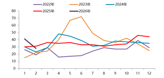 【二季报】碳酸锂：资源端扰动不断，估值上修