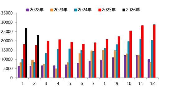 【二季报】碳酸锂：资源端扰动不断，估值上修