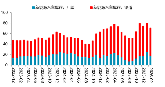 【二季报】碳酸锂：资源端扰动不断，估值上修