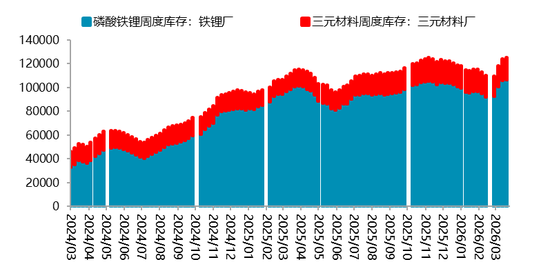 【二季报】碳酸锂：资源端扰动不断，估值上修