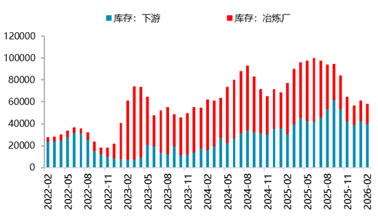 【二季报】碳酸锂：资源端扰动不断，估值上修