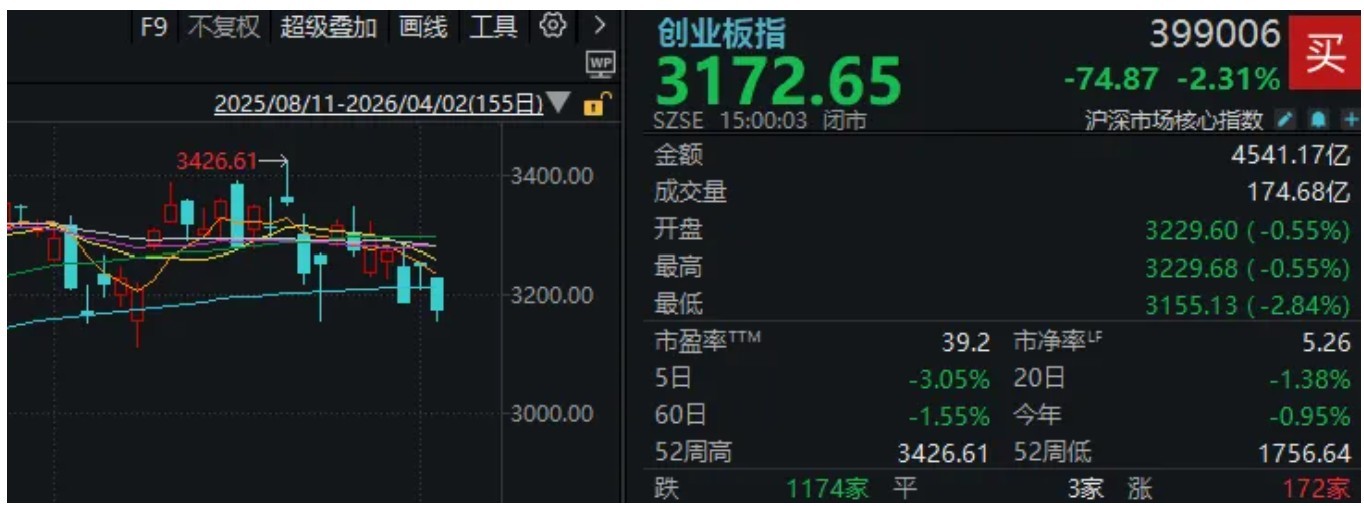 特朗普“混乱”讲话，引发全球股市巨震！沪指险守3900点，接下来思路是什么？