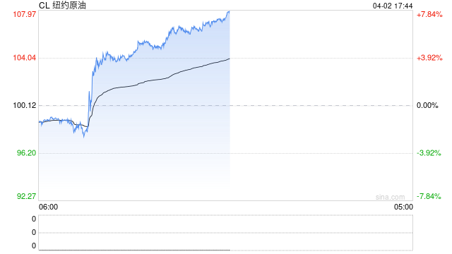 国泰君安期货：特朗普发表“胜利宣言”，市场为何“用脚投票”？