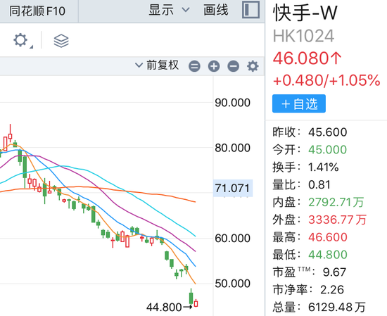 快手遭“斩杀”，为何？