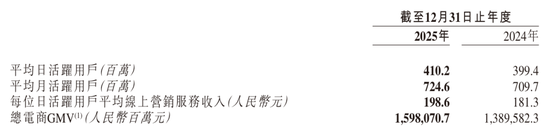 快手遭“斩杀”，为何？