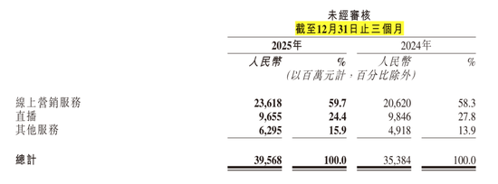 快手遭“斩杀”，为何？