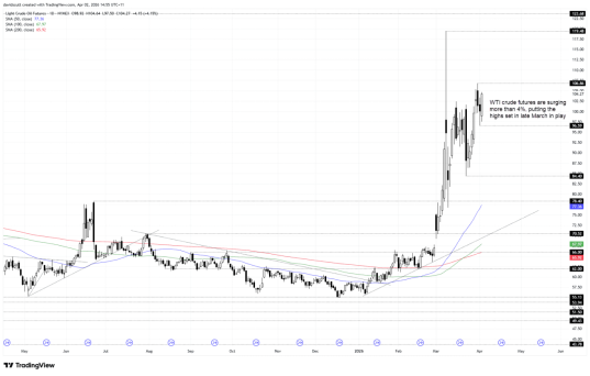 特朗普讲话后，黄金、美股期货再重挫，霍尔木兹海峡持续封锁成隐忧