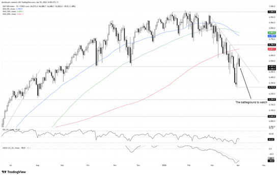 特朗普讲话后，黄金、美股期货再重挫，霍尔木兹海峡持续封锁成隐忧