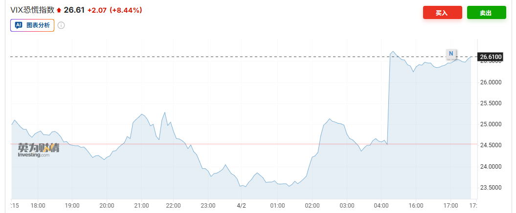 恐慌飙升，全球资产异动！霍尔木兹海峡，大消息！伊朗：将战至敌人投降