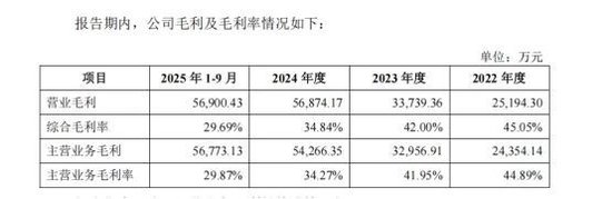 力高新能二战IPO：业绩增长现金流持续“失血”、募资额两年增长12亿元