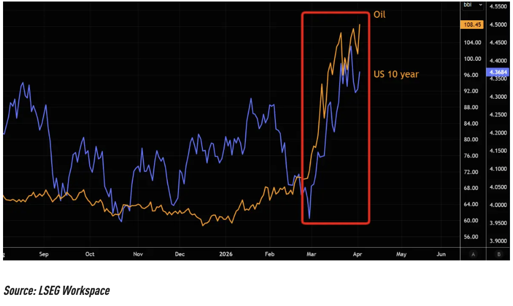 极端油价 VS 极端波动率，哪一个先崩？