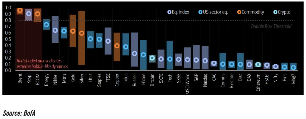 极端油价 VS 极端波动率，哪一个先崩？