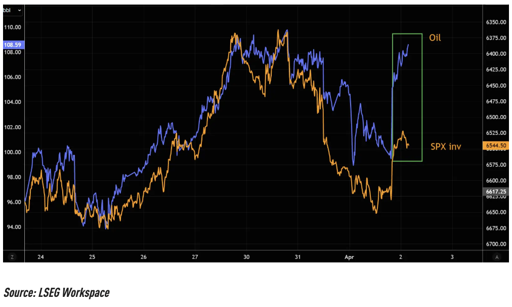 极端油价 VS 极端波动率，哪一个先崩？