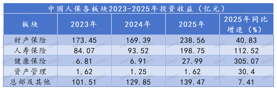 财报季丨规模价值双升背后的结构性考验，中国人保2025年财报深度解析