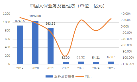 财报季丨规模价值双升背后的结构性考验，中国人保2025年财报深度解析