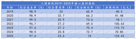 财报季丨规模价值双升背后的结构性考验，中国人保2025年财报深度解析