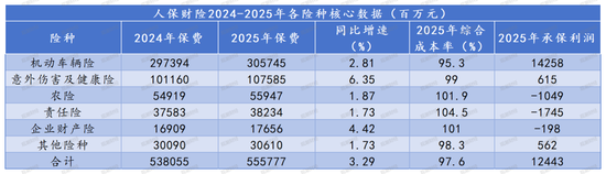 财报季丨规模价值双升背后的结构性考验，中国人保2025年财报深度解析