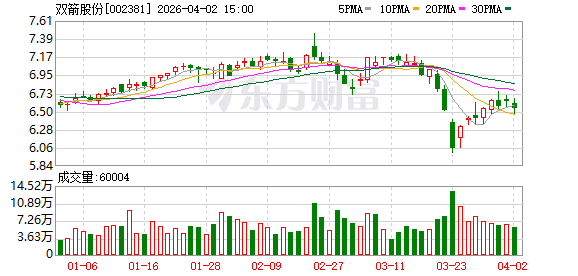 双箭股份：公司将于2026年4月24日召开2025年年度股东会