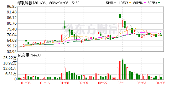 绿联科技：目前，公司的NAS产品线已全面覆盖从入门级到高端级的各类设备