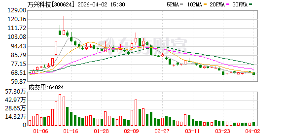 万兴科技旗下万兴剧厂焕新 推动AI漫剧迈向“影视级精准表达”新阶段