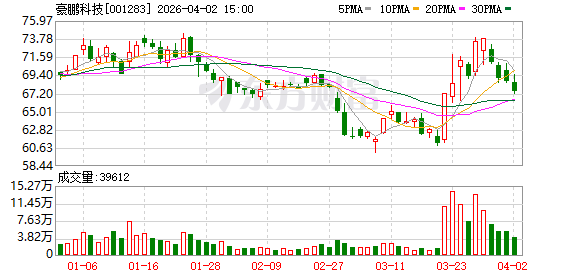 豪鹏科技2025年净利增长超122% 储能与AI端侧双轮驱动打开成长天花板