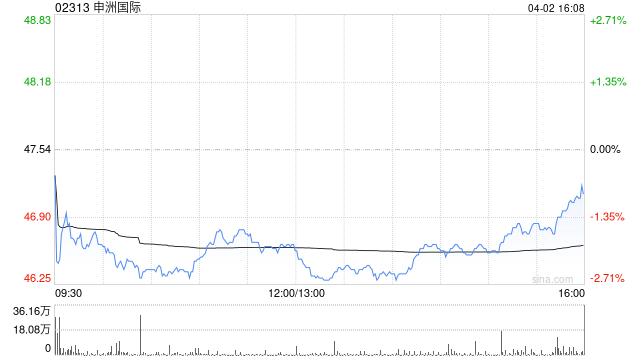申洲国际获主席马建荣增持105万股 每股作价47.68港元