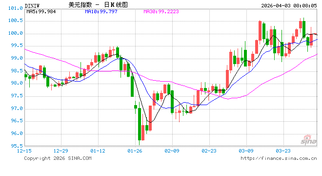 特朗普对药品动手了！进口药最高征税100%