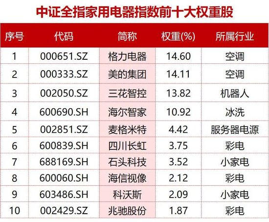 “政策+技术+出海”三重共振！华宝基金又一重要ETF拼图4月3日重磅上市
