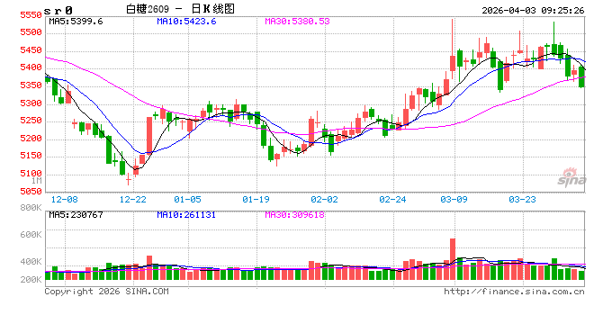光大期货：4月3日软商品日报