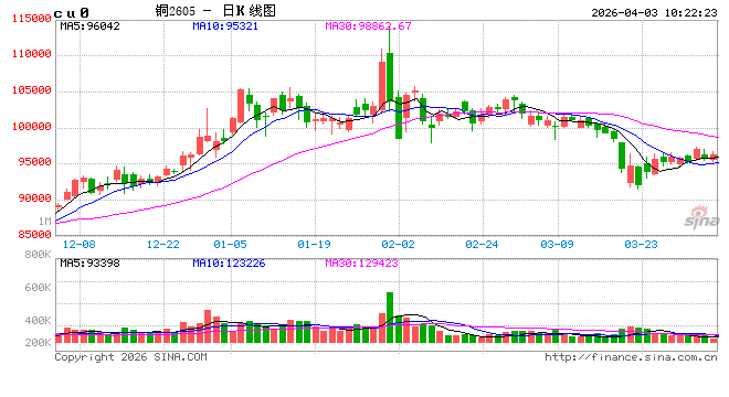 光大期货：4月3日有色金属日报
