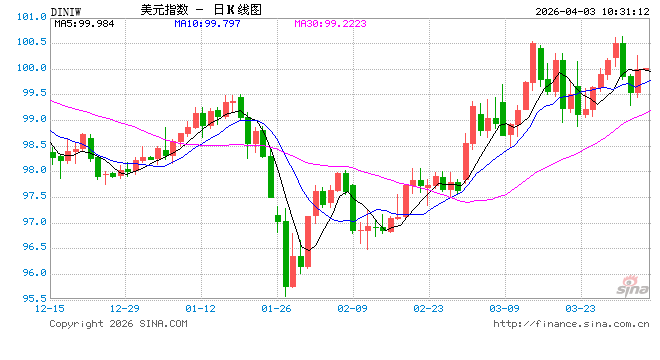 “降息梦”碎了一地！美联储“三把手”周内两连击：倾向于按兵不动