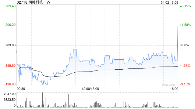 中金：维持明略科技-W跑赢行业评级 目标价293港元