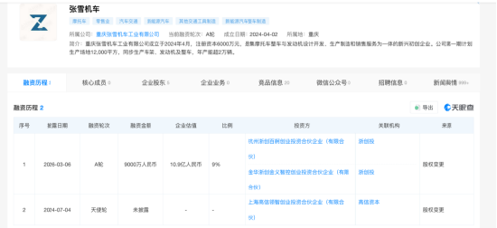 从接触到出手仅4个月，浙创投程俊华投下9000万：张雪机车亏损期被看中的是什么 | 长三角资本局