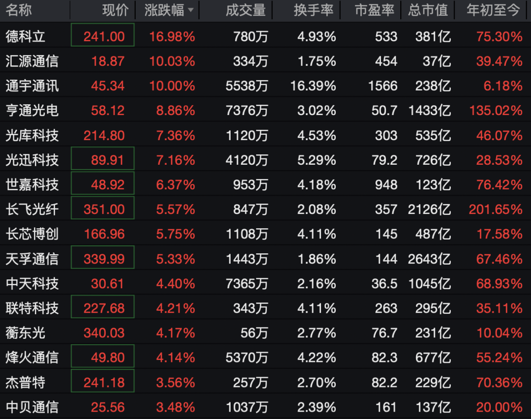 002792，一分钟涨停！