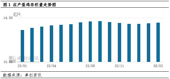 “蛋”说无妨：散户退VS规模扩，产能下行是错觉吗？
