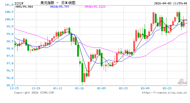 战事头16天美以就打掉260亿美元弹药？全球军火商正“狂揽订单”！