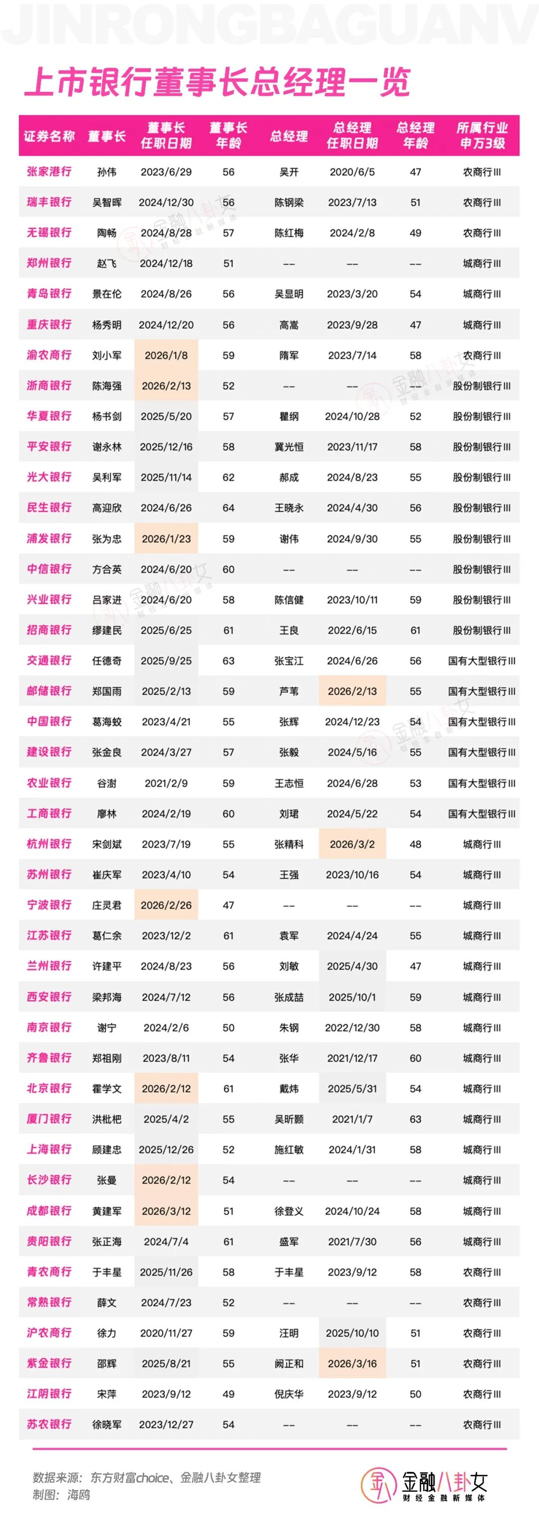 银行圈薪酬大反转？员工涨薪、高管降薪，背后真相太扎心…
