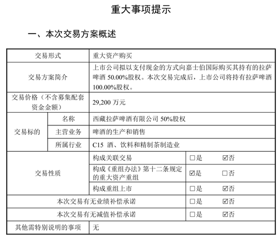 董事长失联,“不确定具体原因”,股价连续三天跌停,公司正在预重整关键期,拟2.9亿元收购拉萨啤酒50%股权