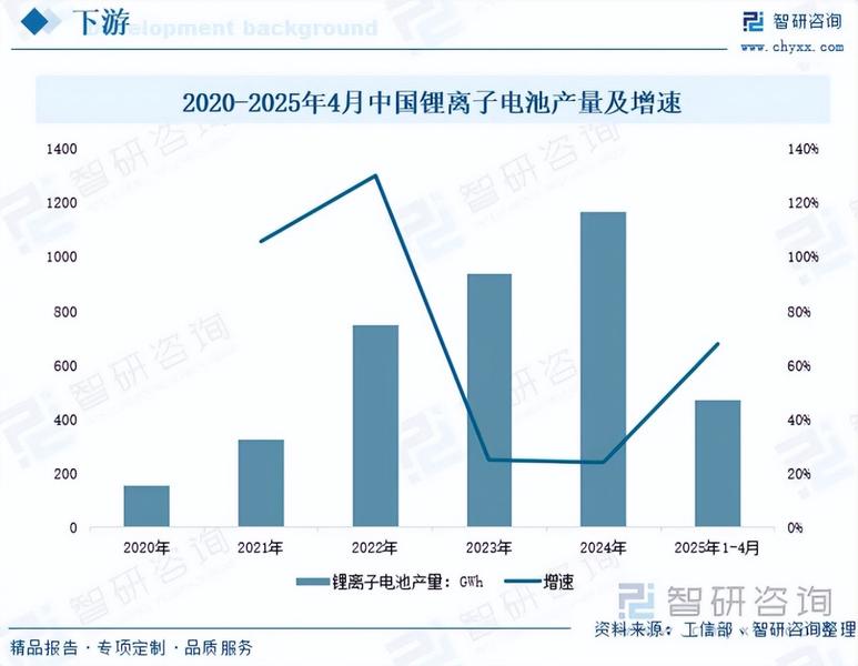 【智研咨询报告】2026年中国锂电池用PVDF行业市场研究及发展前景预测