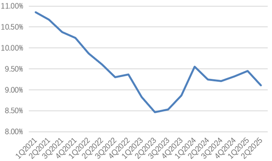 吉林银行增资获批！低盈利与慢内生交织、重塑增长动能已成必选题