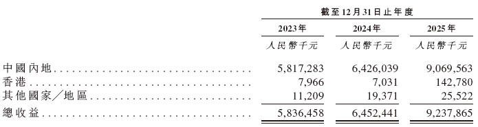潮宏基，内地最大时尚珠宝品牌，递交IPO招股书，拟赴香港上市
