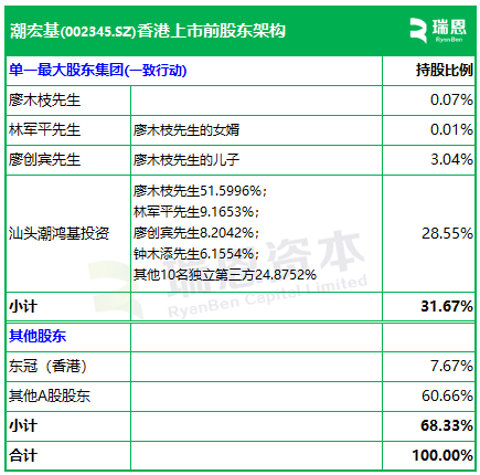 潮宏基，内地最大时尚珠宝品牌，递交IPO招股书，拟赴香港上市