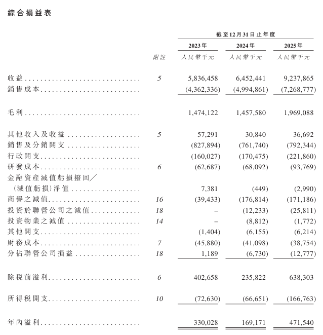 潮宏基，内地最大时尚珠宝品牌，递交IPO招股书，拟赴香港上市